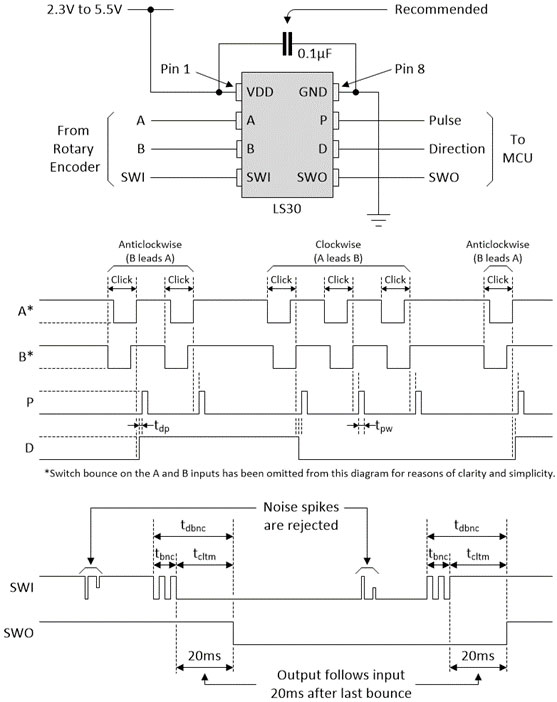 Rotary Encoder Switch Debounce LogiSwitch DigiKey